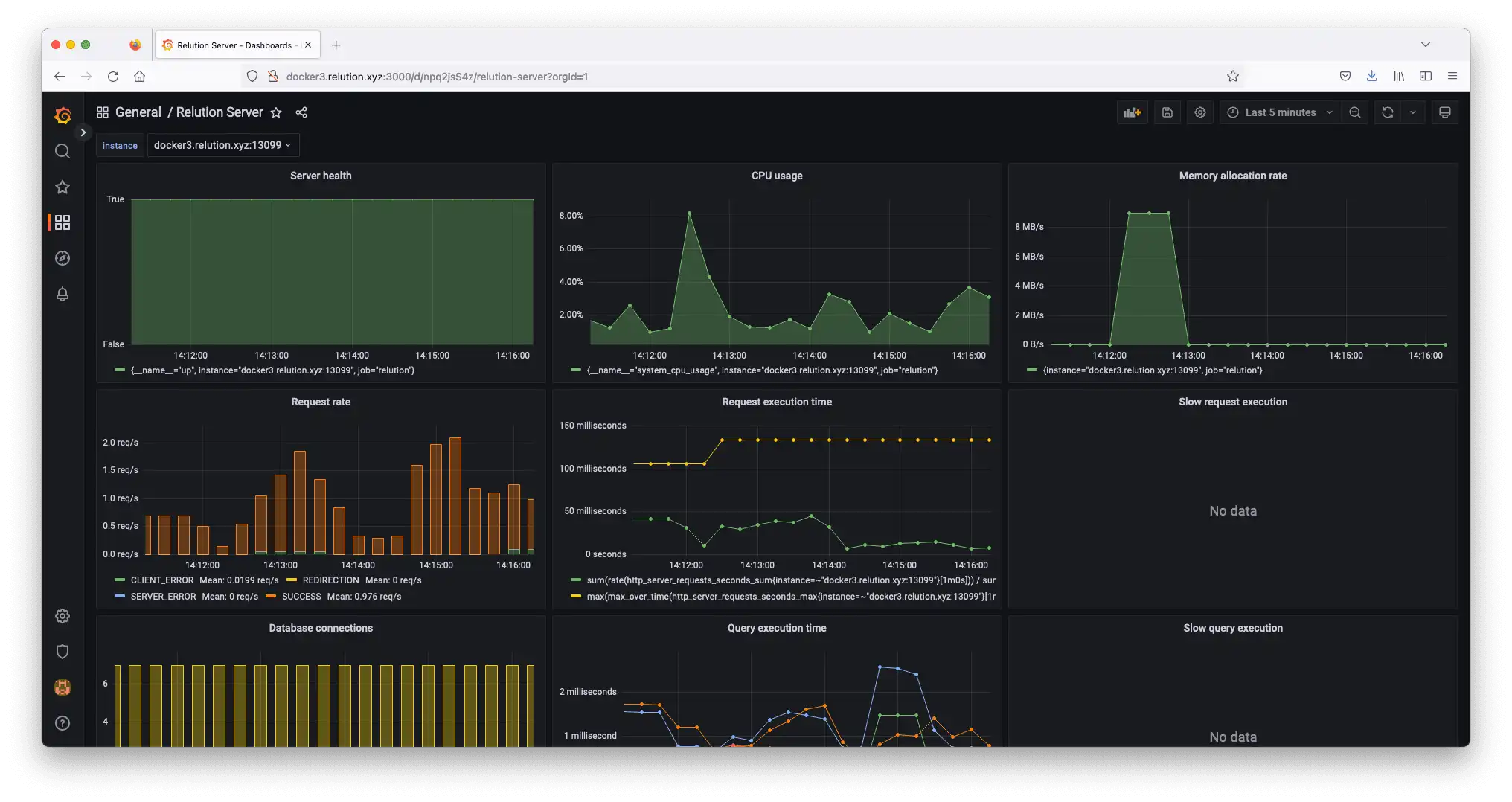 Grafisches Monitoring des Relution Servers mit Metriken wie Webabfragen, Serverstatus und CPU-Auslastung