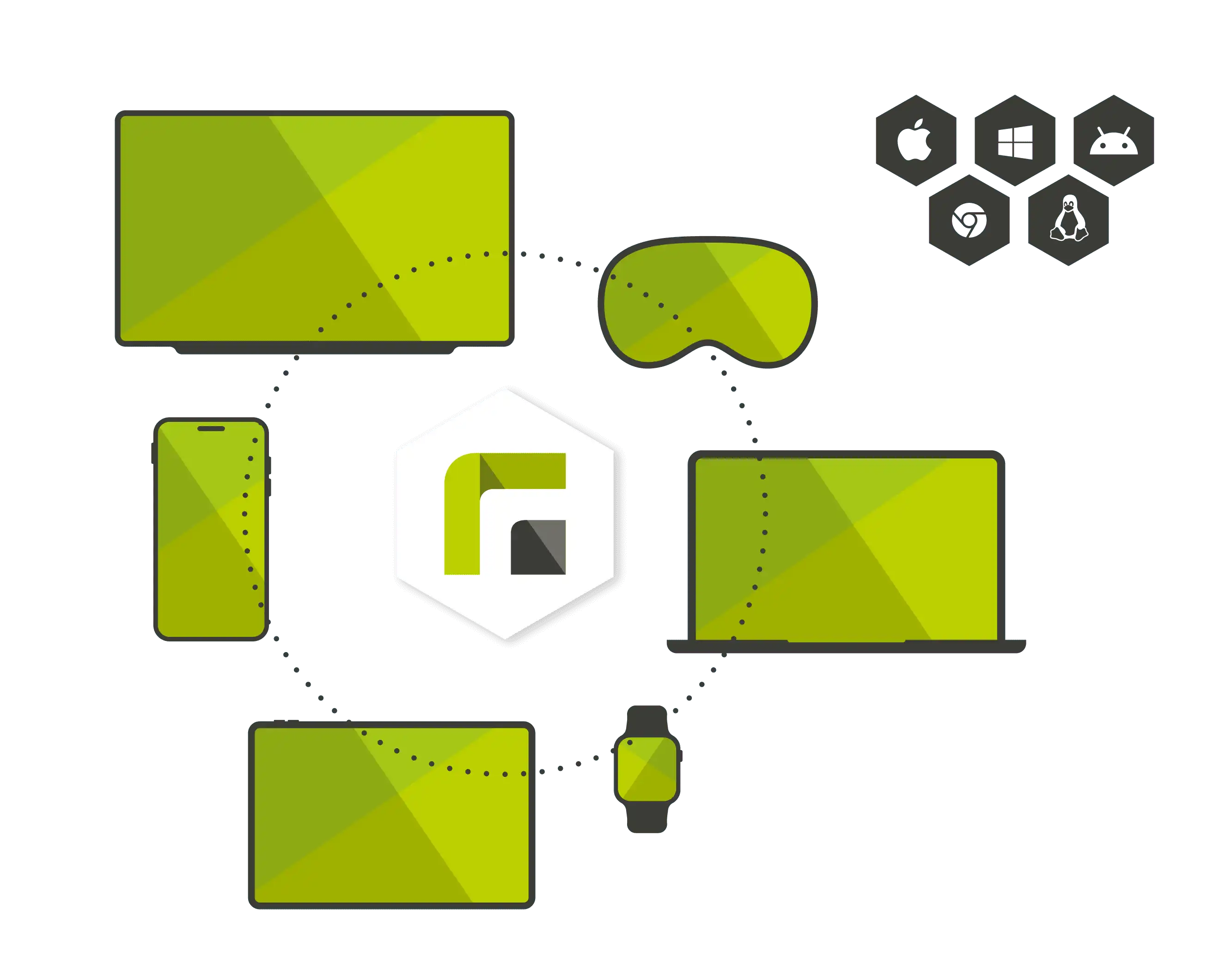 Relution offers multi-platform capability for managing various devices