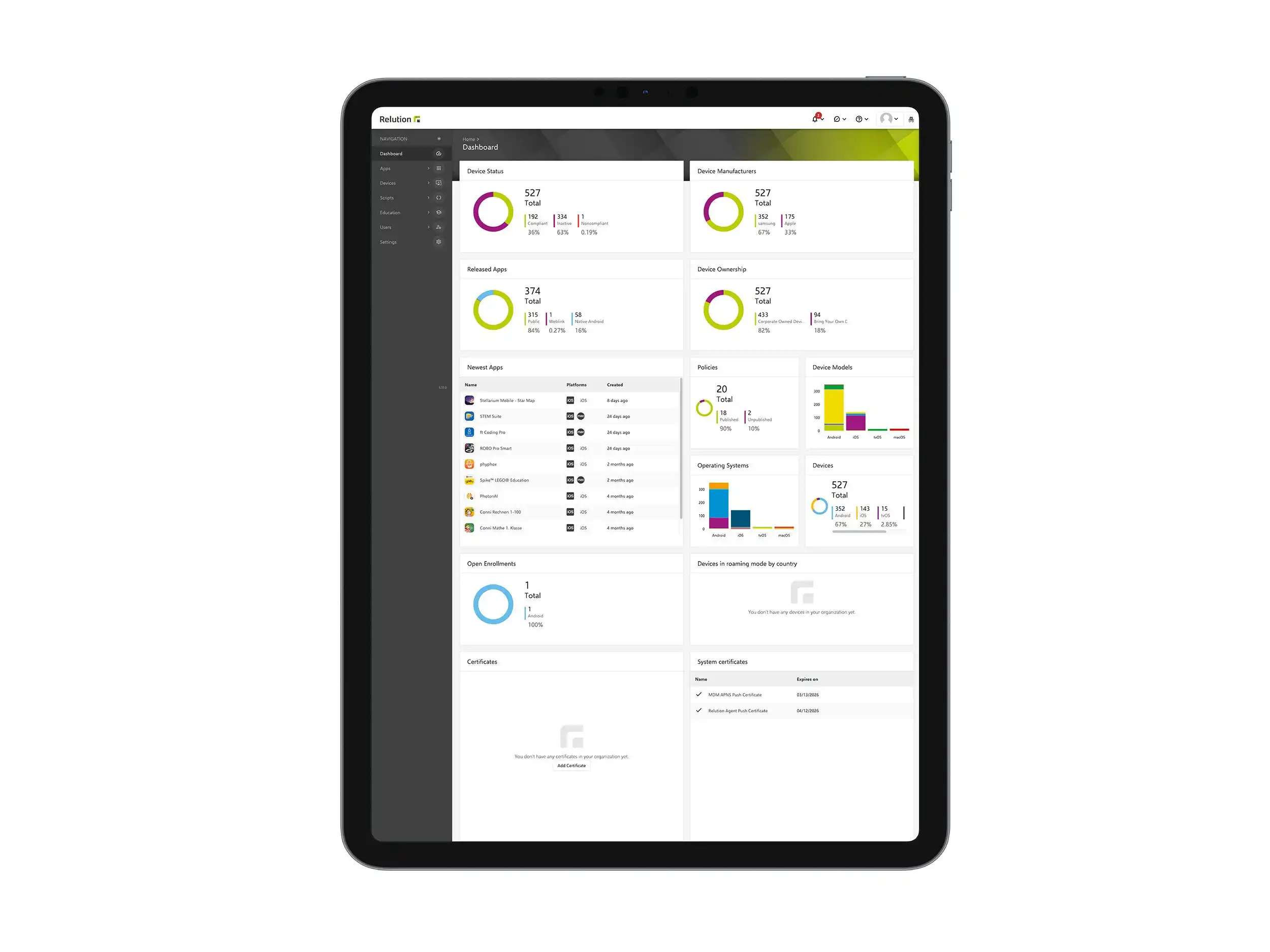 Ein Bildschirm eines iPads, auf welchem verschiedene Grafiken und Kennziffern aus dem Dashboard der Relution App sichtbar sind
