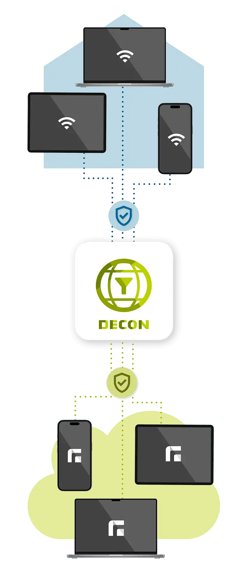 Der Decon Netzwerkfilter wird grafisch mit einem Haus und Geräten für das Netzwerk und dem Decon Logo dargestellt