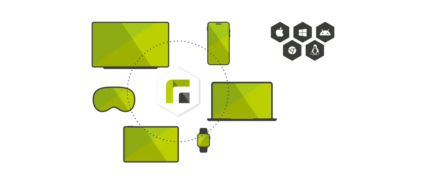 Il logo Relution al centro, circondato da dispositivi di colore verde (monitor, smartphone, visore VR, tablet, laptop, smartwatch); in alto a destra le icone delle piattaforme Apple, Windows, Android, Chrome e Linux.