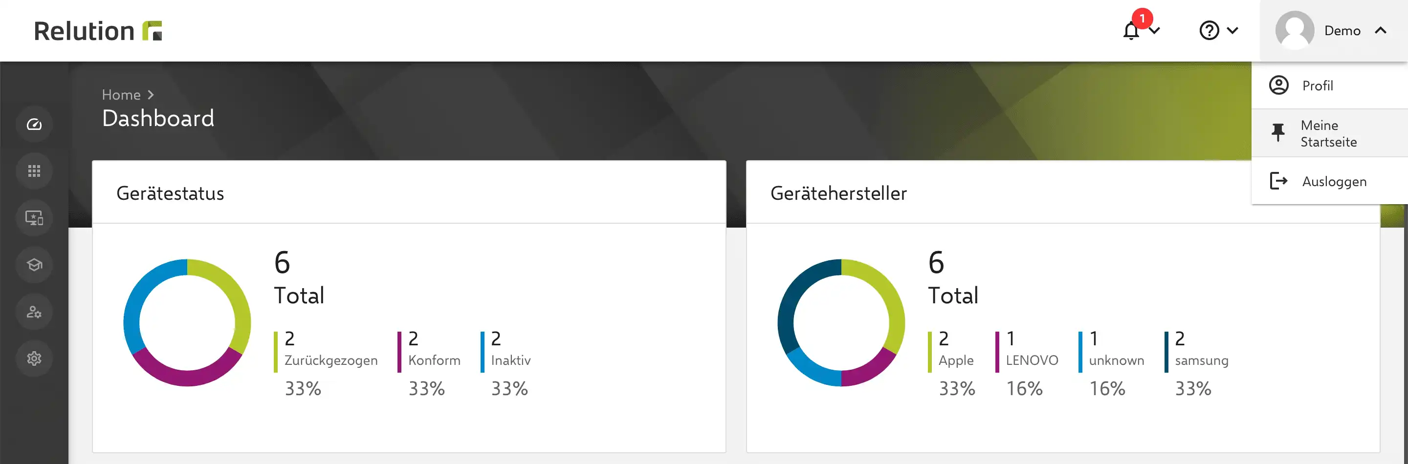 Dashboard-Ansicht in Relution als Standard-Startseite für Benutzer, wenn keine persönliche Einstellung vorgenommen wurde